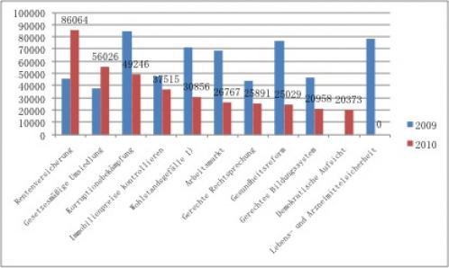 NVK Highlights 2010 – Teil I: Rentenversicherung