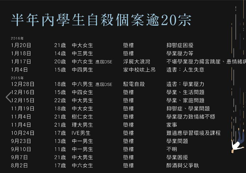 Hongkonger Facebook-User wollen so auf die Schüler- und Studentenselbstmorde aufmerksam machen, via Scholarism
